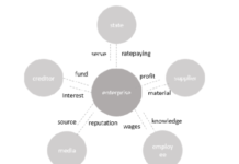 หลักการวิเคราะห์บริษัท: การกำกับดูแลกิจการ และ ESG (Part 3) Stakeholder mechanisms