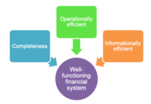 หลักการวิเคราะห์บริษัท: Financial System (Part 6) ลักษณะของระบบการเงินที่ดี