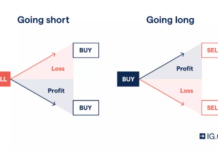 หลักการวิเคราะห์บริษัท: Financial System (Part 2) Positions and Leverage
