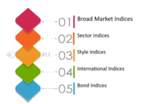 หลักการวิเคราะห์บริษัท: Security Market Indexes (Part 3) ประเภทดัชนีหลักทรัพย์