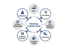 หลักการวิเคราะห์บริษัท: เงินทุนหมุนเวียนและสภาพคล่อง (Part 2) ความสัมพันธ์ระหว่างเงินทุนหมุนเวียนและสภาพคล่อง