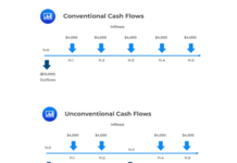 หลักการวิเคราะห์บริษัท: การลงทุนของบริษัท (Part 1) การจัดสรรเงินทุน