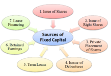 หลักการวิเคราะห์บริษัท: เงินทุนหมุนเวียนและสภาพคล่อง (Part 1) แหล่งเงินทุน