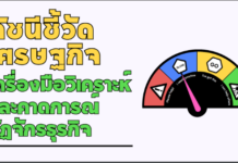 ดัชนีชี้วัดทางเศรษฐกิจ : เครื่องมือวิเคราะห์และคาดการณ์วัฏจักรธุรกิจ