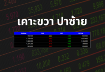 เคาะขวา ปาซ้าย คือ อะไร (ศัพท์ในการเล่นหุ้น)