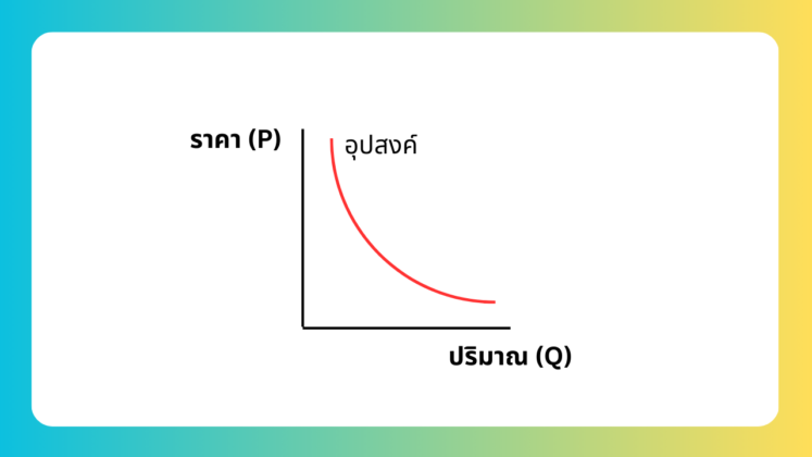 Demand Supply คืออะไร พื้นฐานสำคัญของเศรษฐศาสตร์