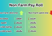 Non-Farm Payrolls คืออะไร? ตัวเลขสำคัญที่นักเทรดต้องดู