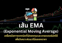 เส้น EMA ที่นิยมใช้และการประยุกต์ใช้อย่างมีประสิทธิภาพ
