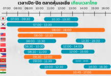 เวลาเปิด-ปิด ตลาดหุ้นเอเชีย เทียบเวลาไทย เวลาเปิด-ปิด ตลาดหุ้นเอเชีย เทียบเวลาไทย
