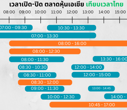 เวลาเปิด-ปิด ตลาดหุ้นเอเชีย เทียบเวลาไทย เวลาเปิด-ปิด ตลาดหุ้นเอเชีย เทียบเวลาไทย